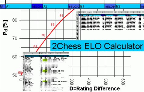 elo win rate calculator|Chess Elo Calculator .